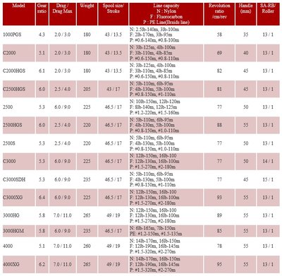 Stella Japan Domestic Market