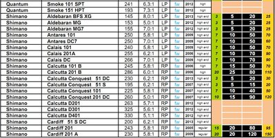 reel-casting-weight4.jpg