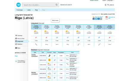 Screenshot-2017-10-21 Long term forecast for Riga.png